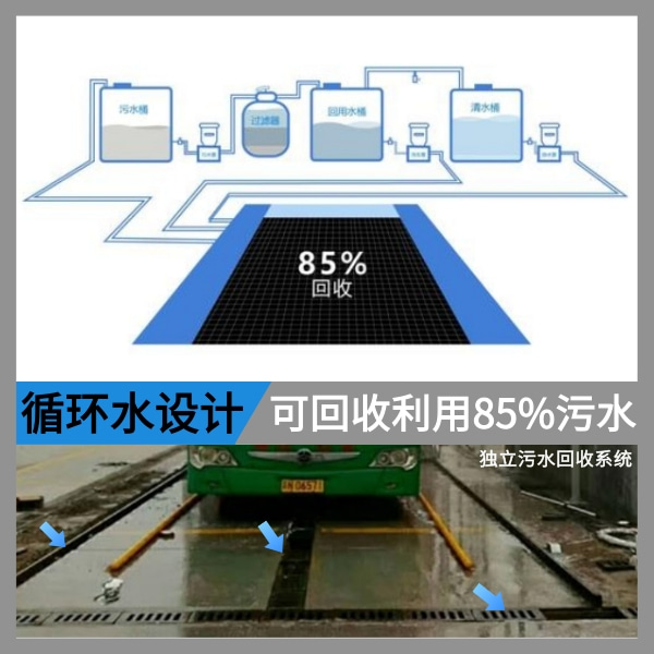 全自動車站客車洗車機(jī)